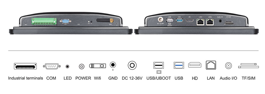  tpc101 A19 interface