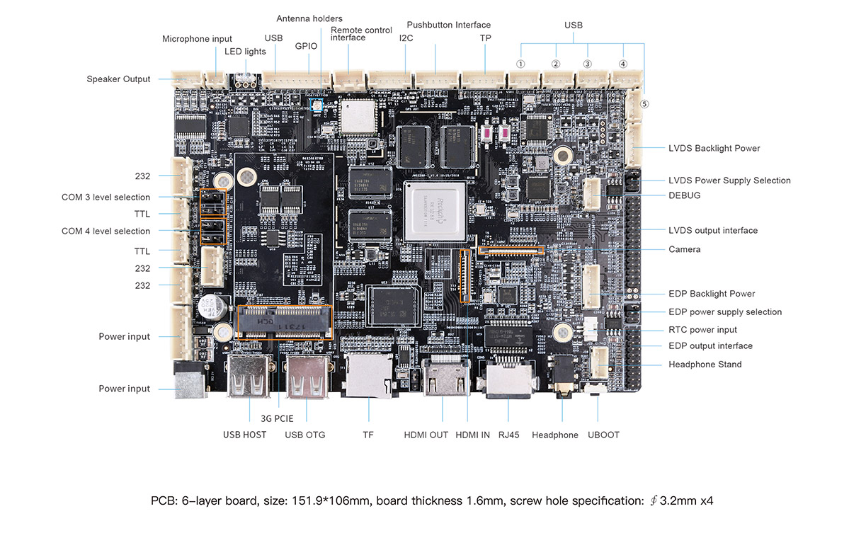  JWS3288-F interface