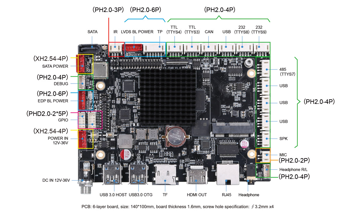  CX3588-A interface