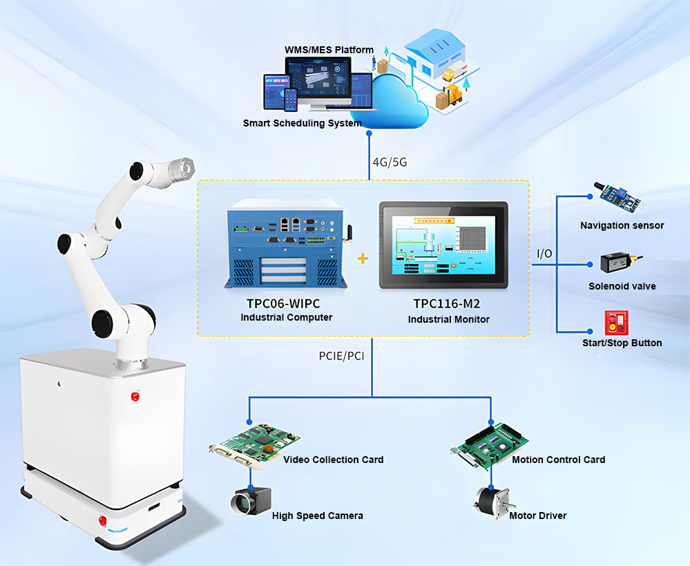 Superior Performance and Efficiency Assurance on TPC06 and TPC116