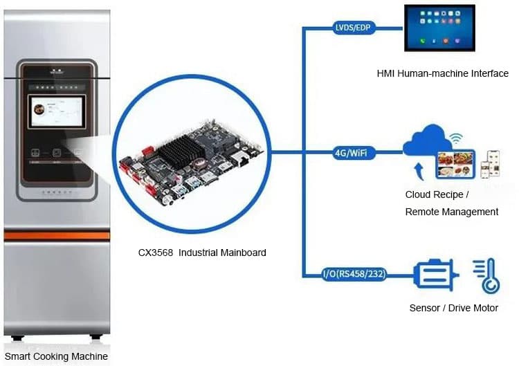 TouchThink Industrial display Computer Solution Cooking machine