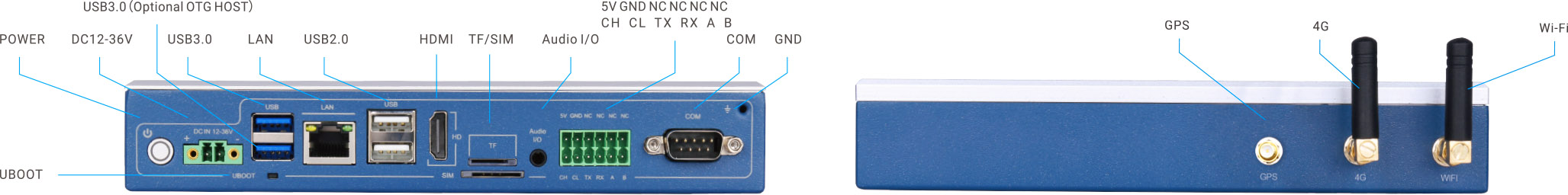 Rich Interface Expansion of TouchThink Ultra Thin Industrial Computer