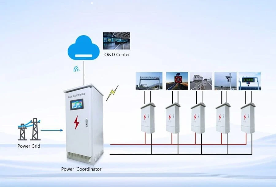 TouchThink Panel PC Embedded in Power Coordinator for monitoring Power-TouchThink