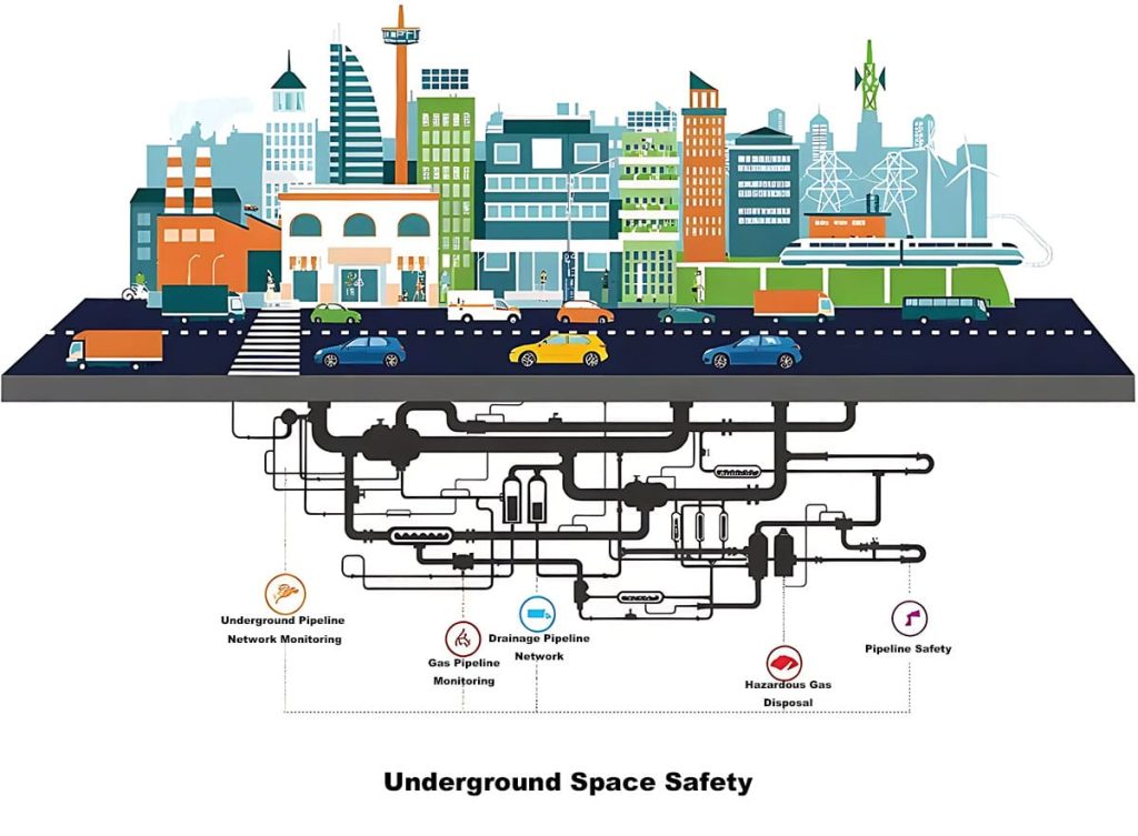 Underground Space Safety-IPC Manufacturer