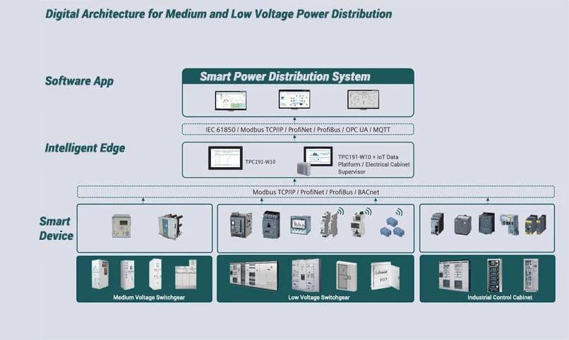 Digital Architecture for Medium and Low Power Distribution System-TouchThink IPC Manufacturing
