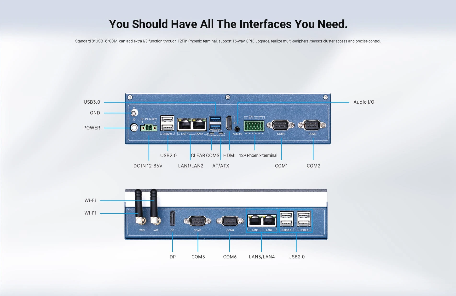 Compatible with Rich Industrial grade ports and peripherals