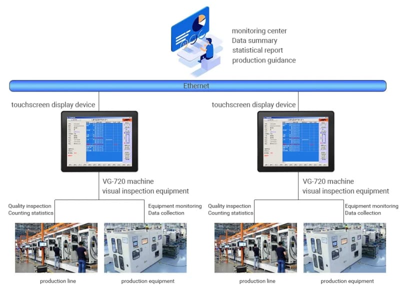 3D Machine Vision Inspection Application Solution-TouchThink IPC Manufacturing