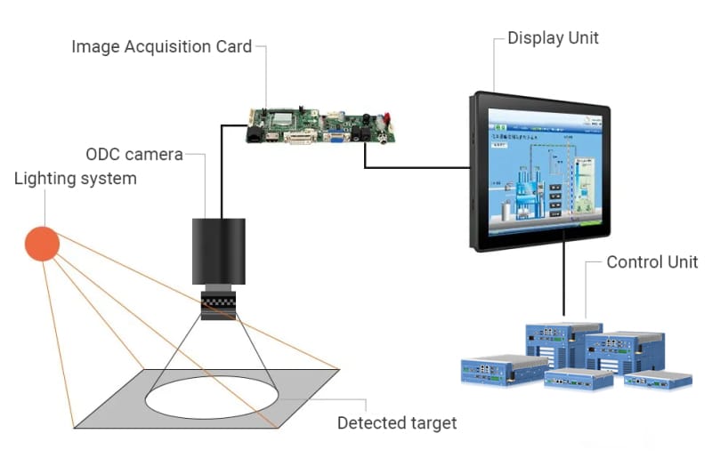 Fully Automated LCM Visual Inspection Solution-TouchThink IPC Manufacturing