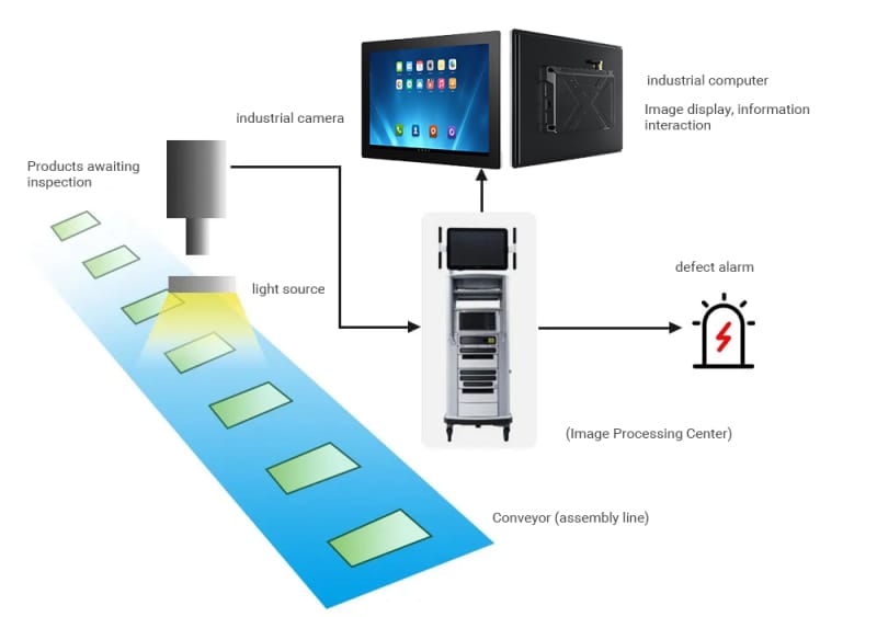 Machine Vision Inspection Solution for Battery Factories-TouchThink IPC Manufacturing
