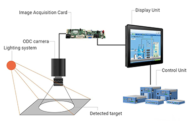 TouchThink Display&Control Computer Different Scenarios in Machine Vision Inspection Application