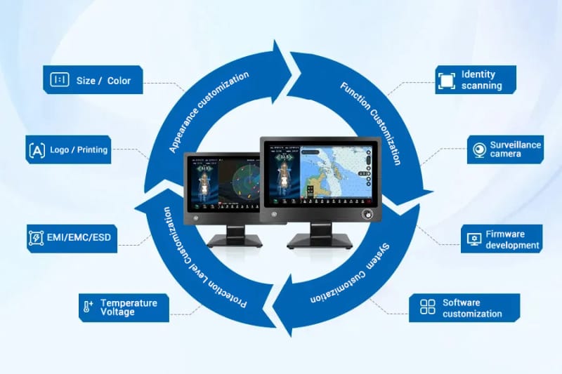 TouchThink Monitor Customization Scope-TouchThink IPC Manufacturing