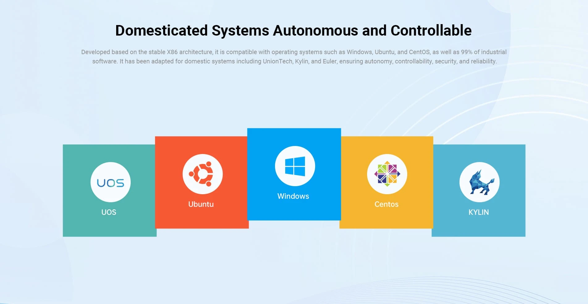 X86 architecture, it is compatible with operating systems such as Windows, Ubuntu, and CentOS,