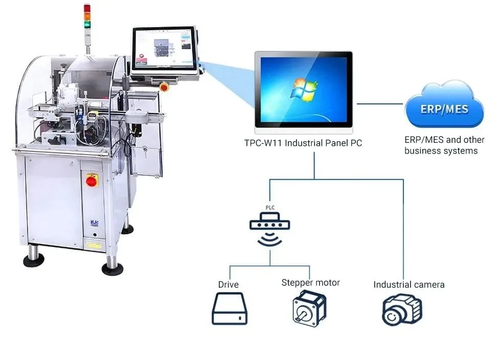 TouchThink Panel PC in serialization labeler