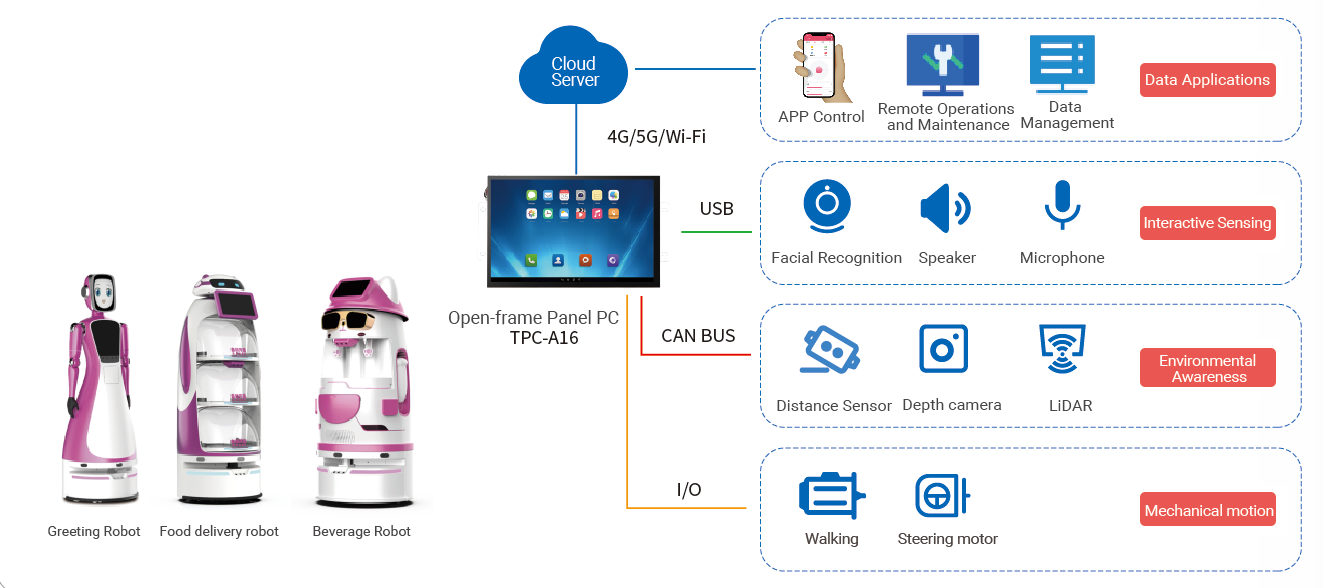 TouchThink open frame panel pc solution for service robots