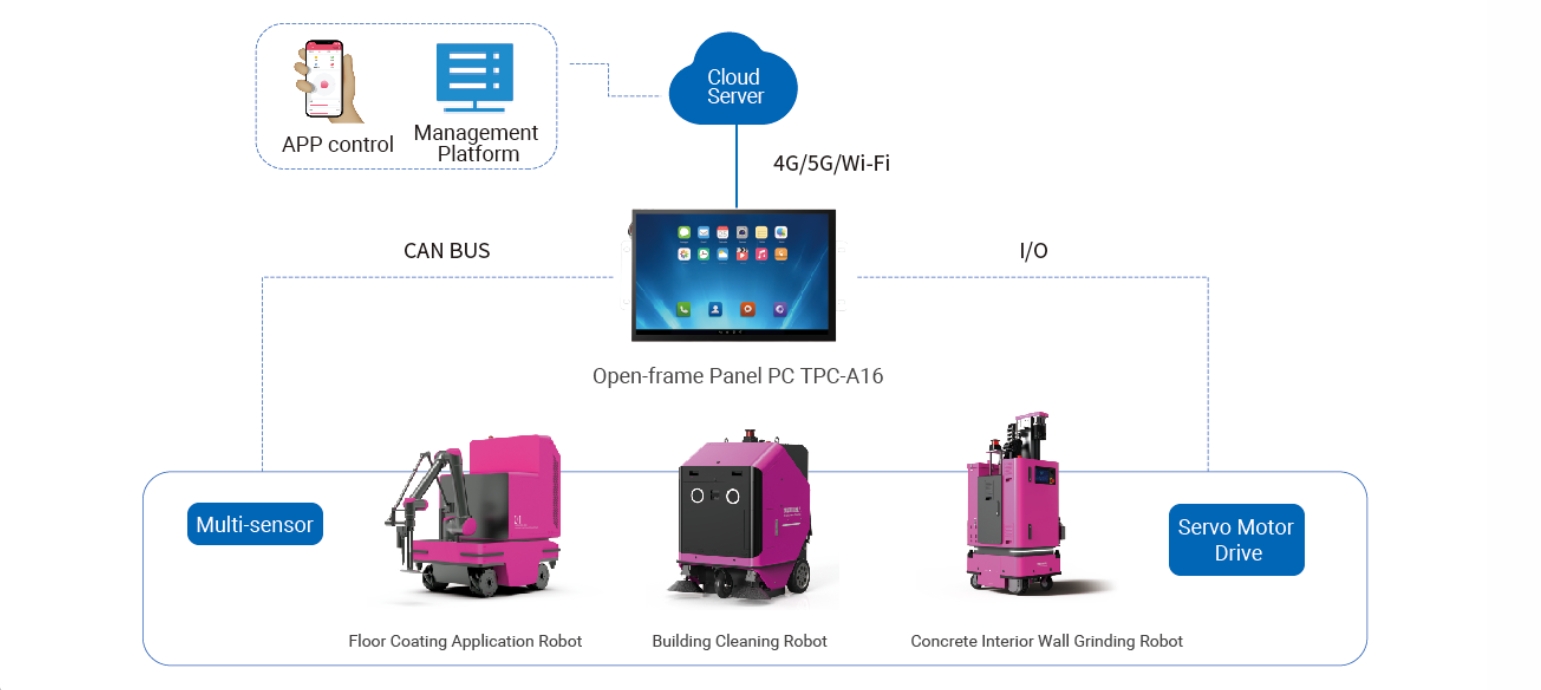 System Application Architecture of Construction Robots