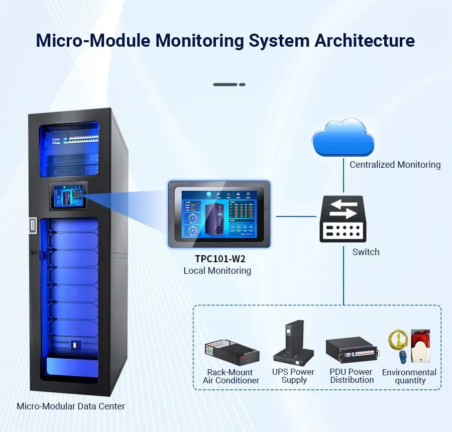 TouchThink Solution to Micro-module Data Center-4-TouchThink IPC Manufacturing