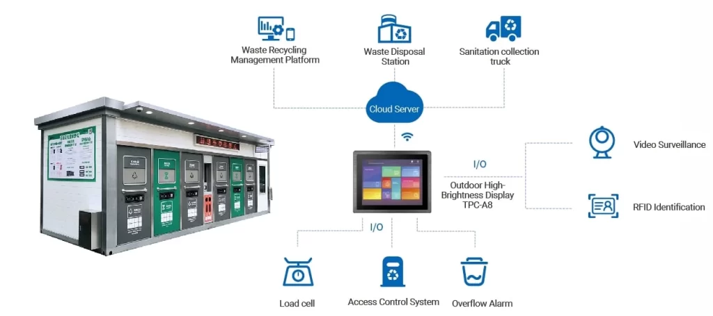 Smart Waste Sorting Station