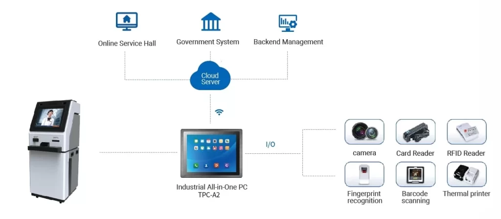 The Self-service Scheme of Industrial Panel PC