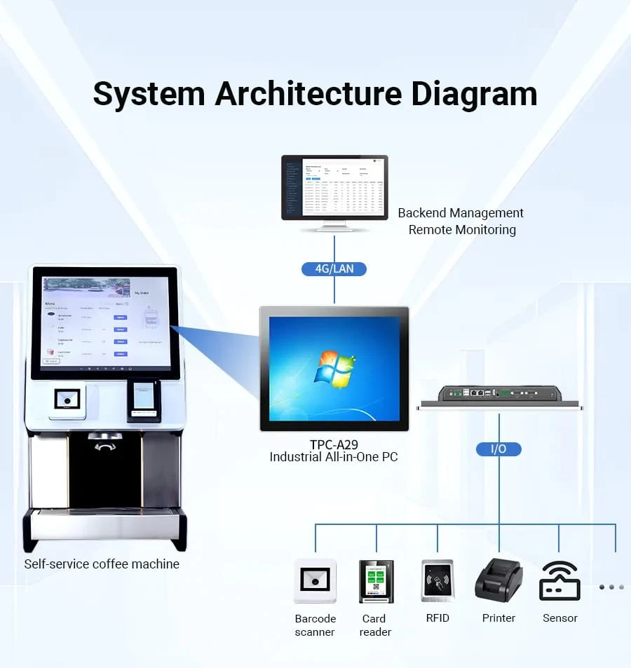 TouchThink Display PC integrated into Self-service Coffee machine
