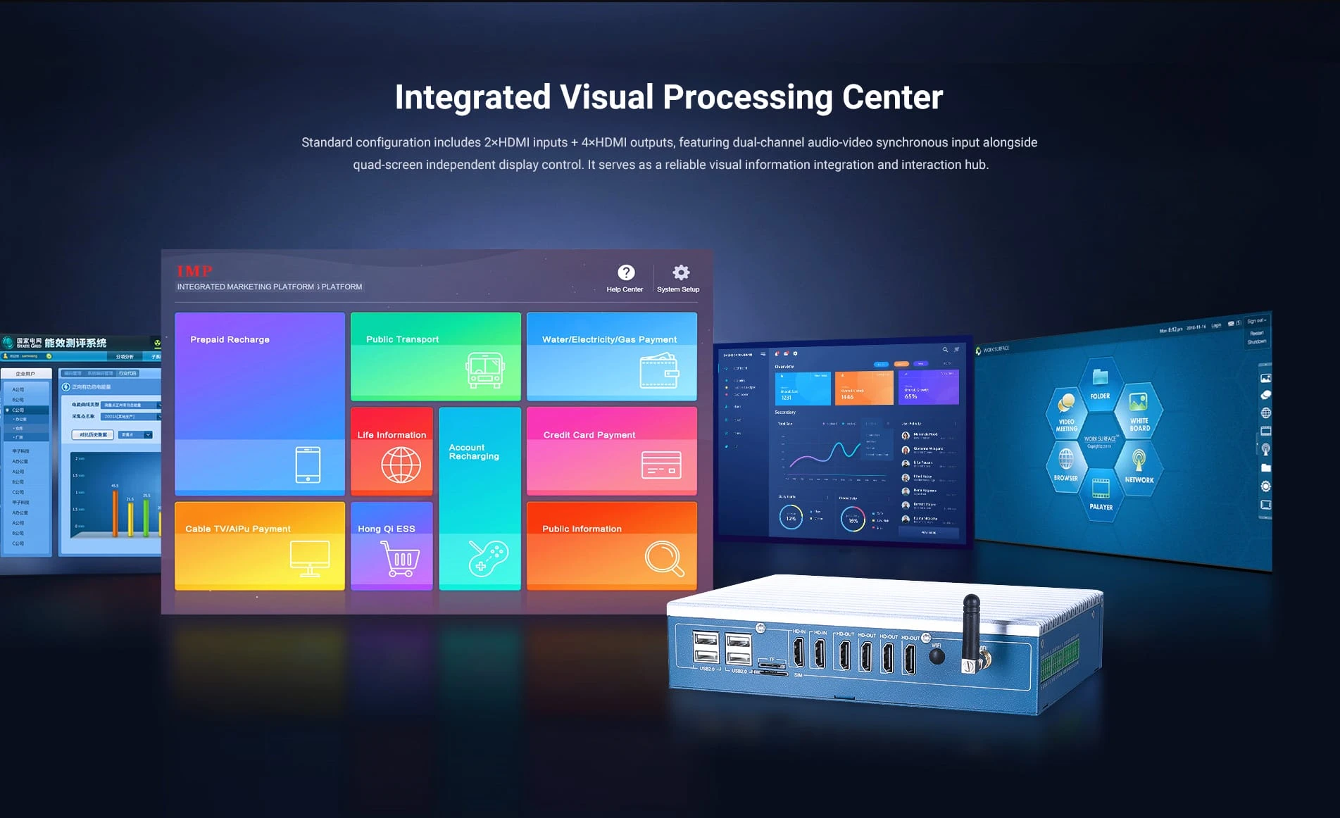 Standard configuration includes 2 x HDMI inputs + 4 x HDMI outputs, featuring dual-channel audio-video syschronous input along side. quad-screen independent display control. It serves as reliable visual information integration and interation hub