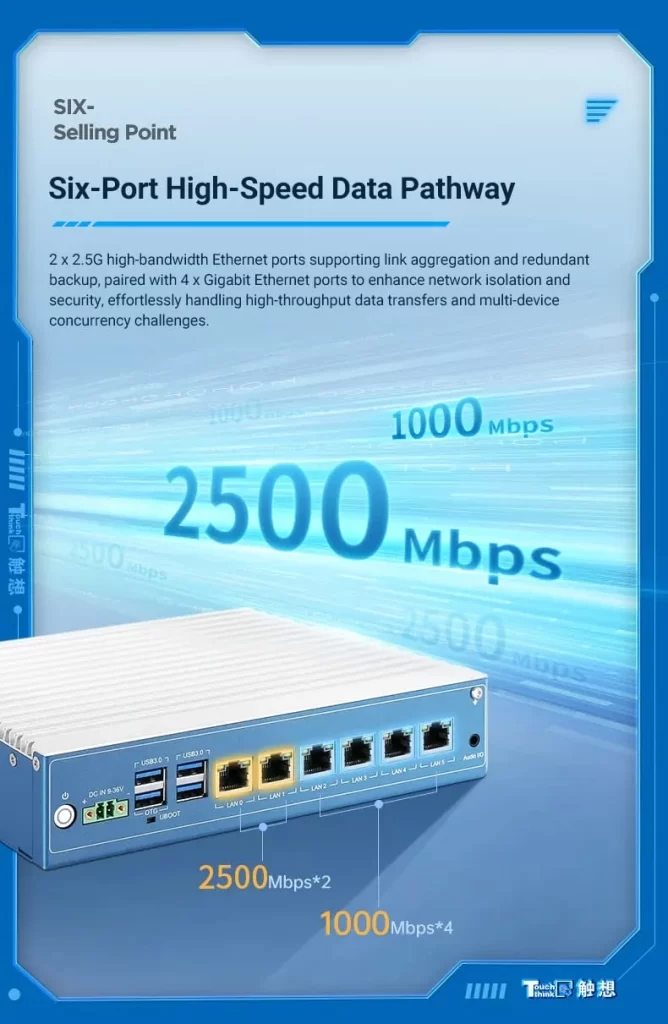 Six-port High-speed Data Pathway