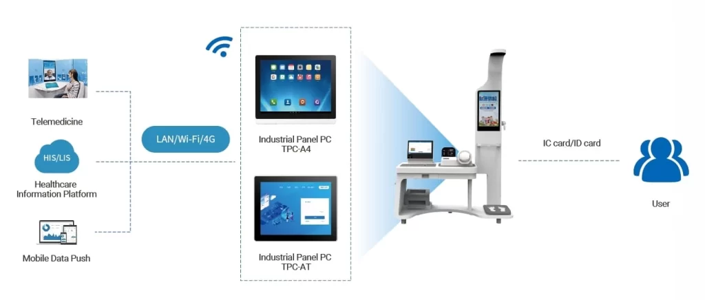Medical Panel PC for Health Check Machine