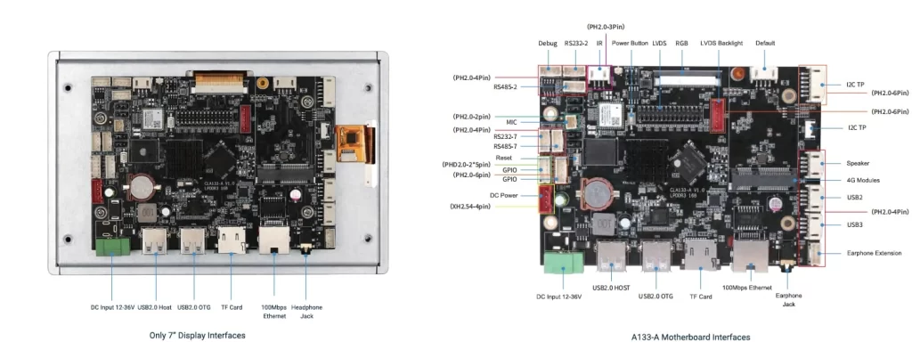 A133 Open Frame Panel PC