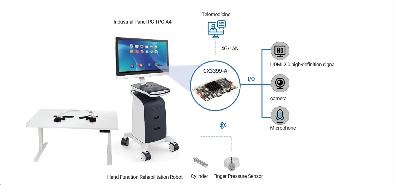 Hand Function Habilitation Machine