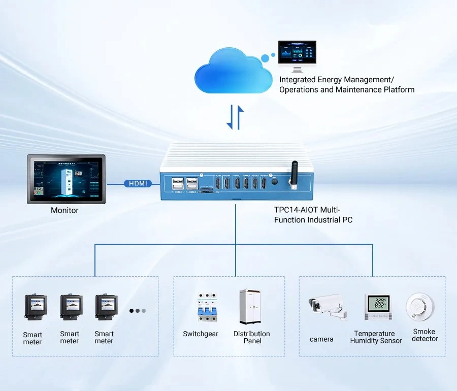 Industrial Embedded PC TPC14-AIoT