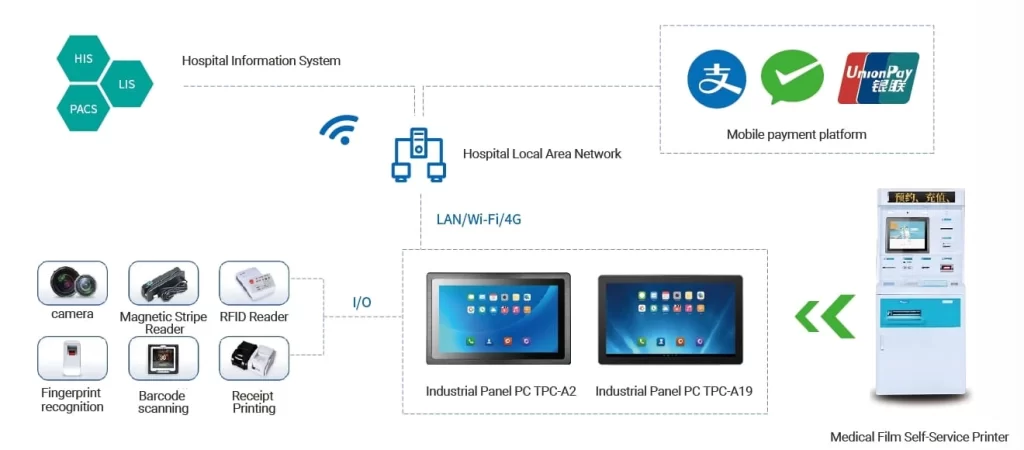 Medical All-in-one Panel PC for Hospital Self-service Kiosks