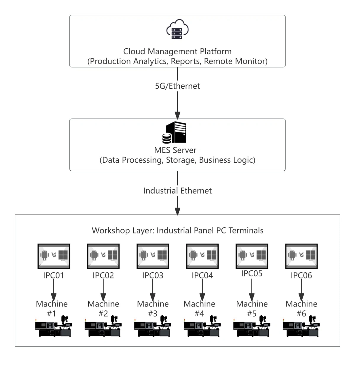 Solution Architecture