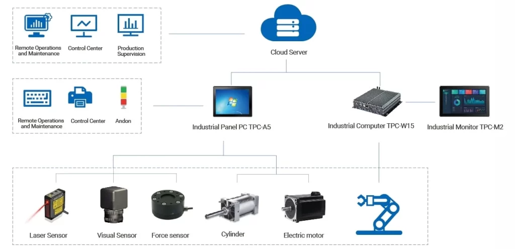 touch screen pc for robotic ARM