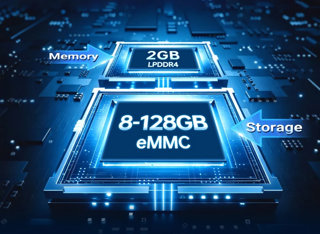 LPDDR4 2GB+eMMC 8-128GB