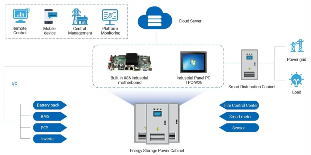 X86 Windows Panel PC for Energy Storage Power Cabinet