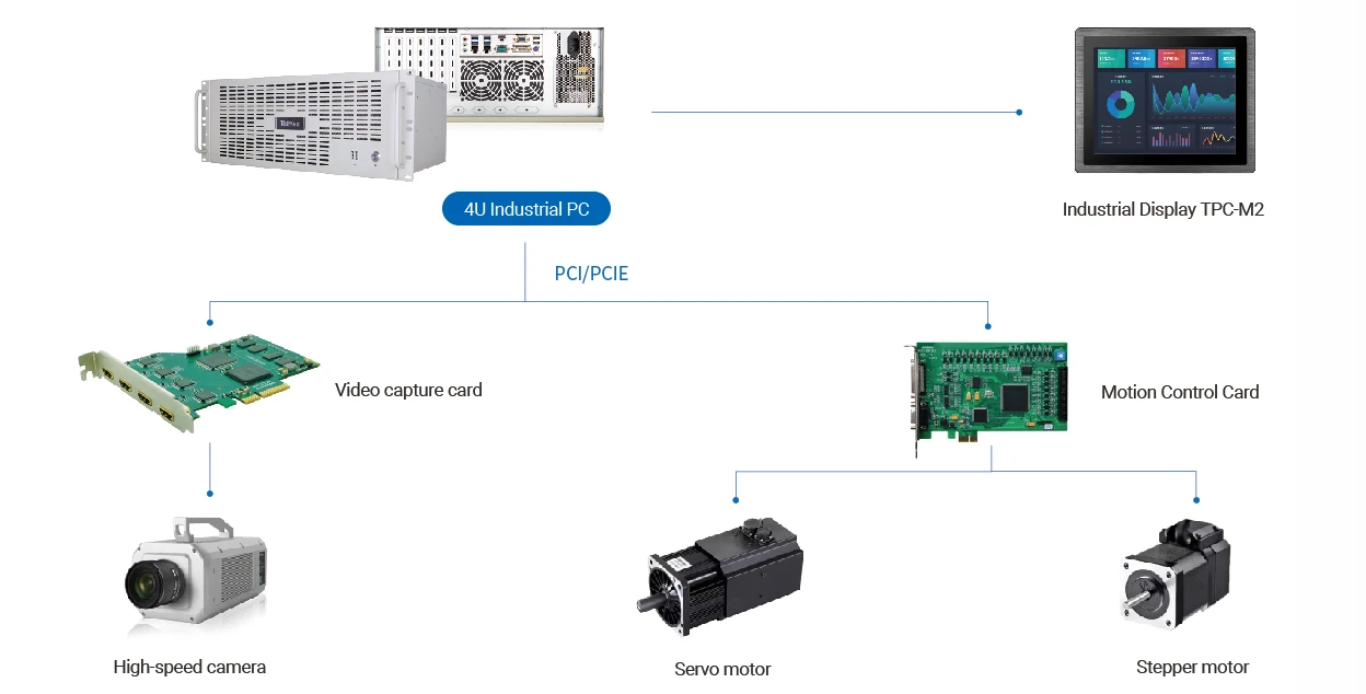 Industrial Computer& monitor for SMT Automatic Component Mouter