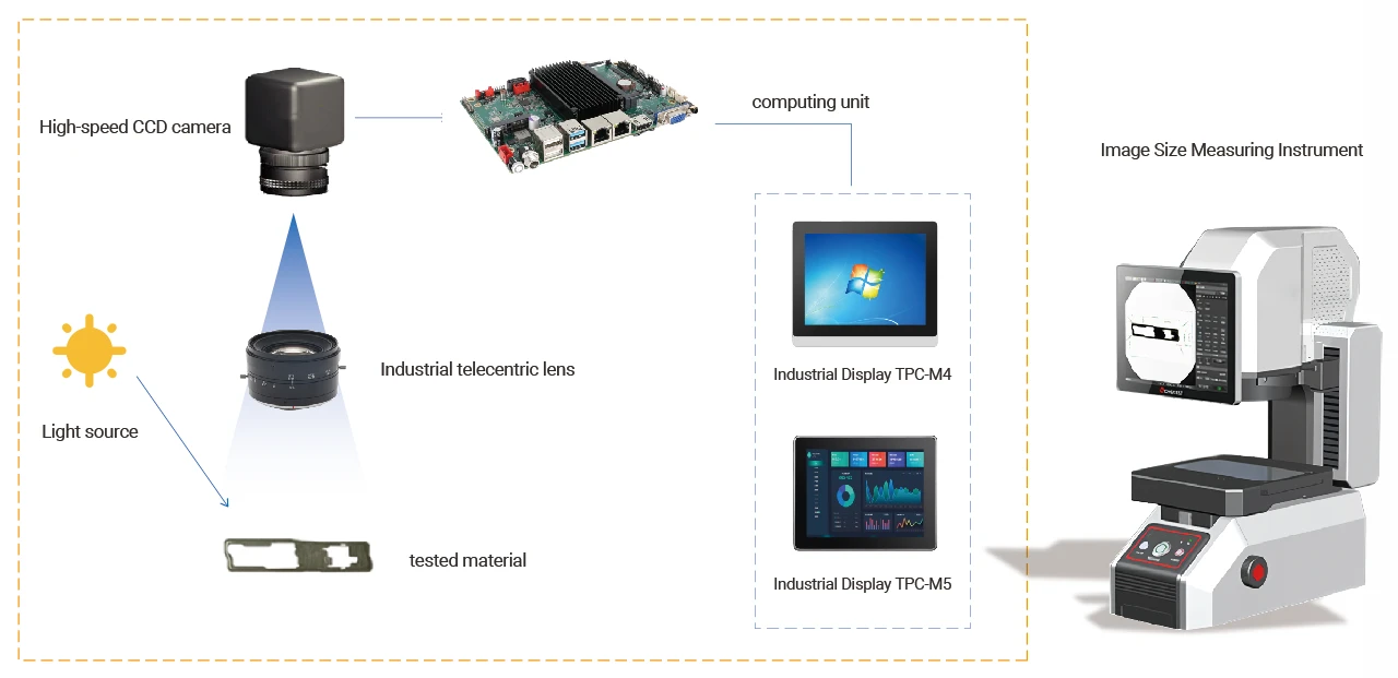 Industrial Monitor for Image Size Measuring Instrument