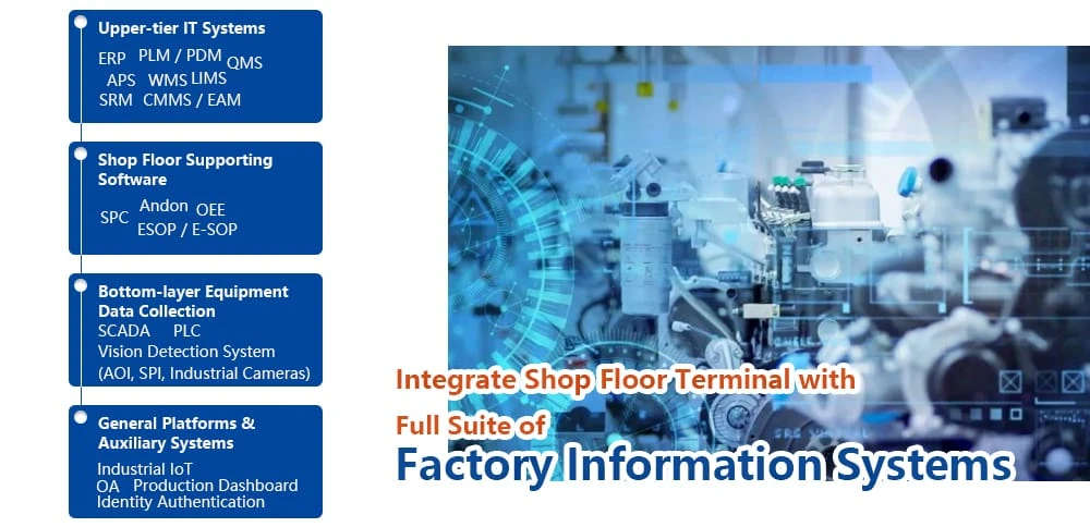 Four-tier Factory Information System