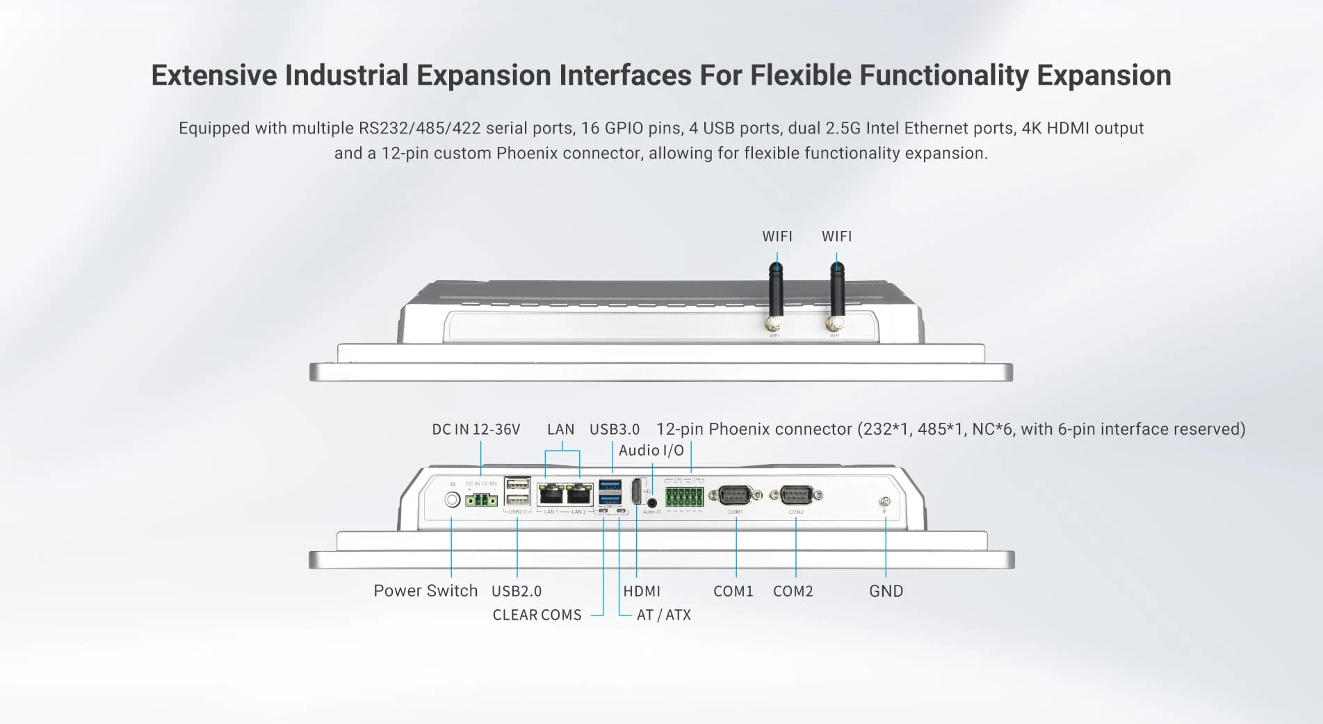 Shop floop panel PC with RS232/485/422, 16 GPIO pins, 4 x USB ports, dual 2.5G Ethernet ports, 4K HDMI output, 12-Pin Phoenix connector.