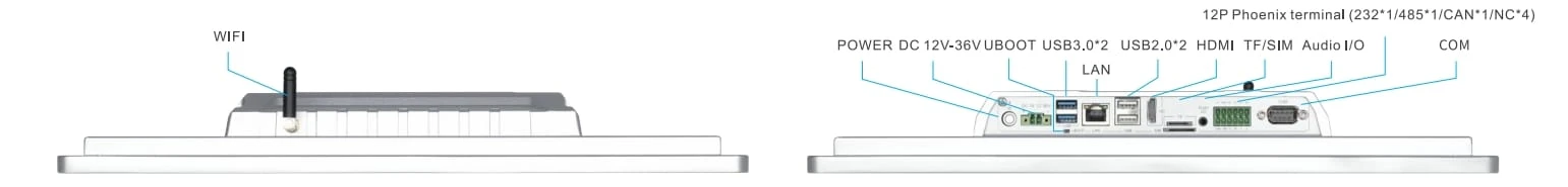 Shop Floor Terminal Ports