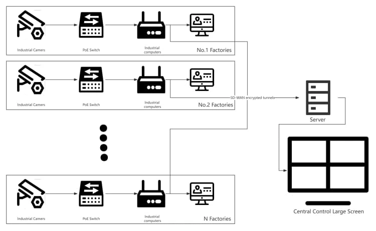 IPC Industrial Gateway, Industrial panel PC & Industrial Display for ...